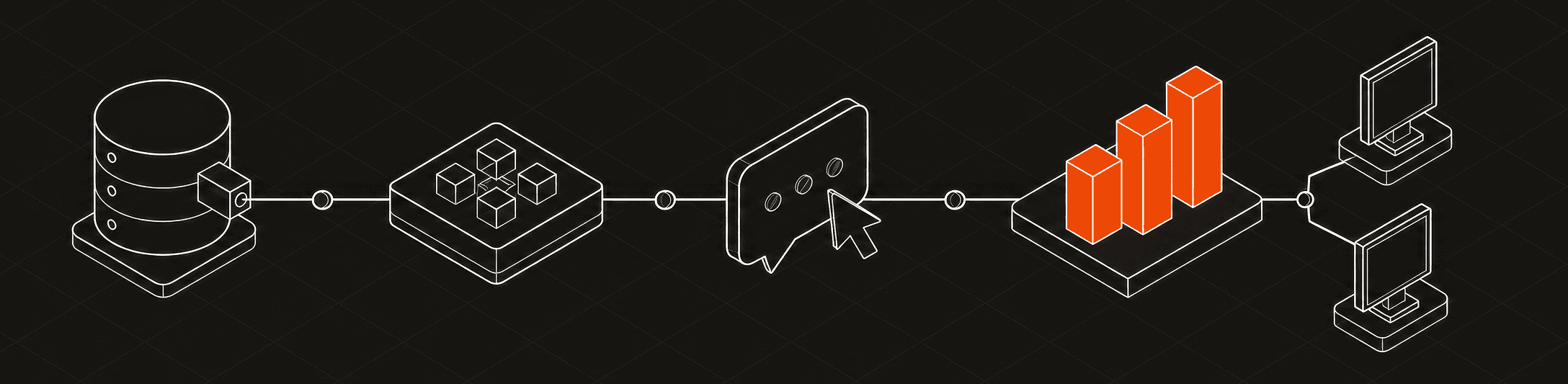 Lumen workflow from connected data source to a shared, written insight